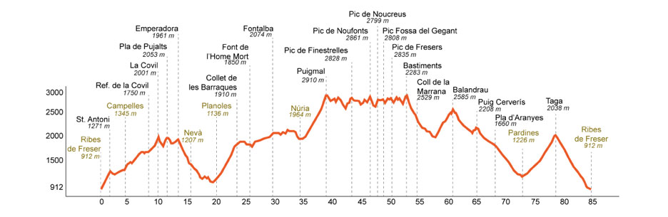 Ultra Trail Els Bastions 85 km 6620 m de dénivelé