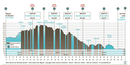 Saintélyon 2011 : les résultats du raid individuel 68 kms