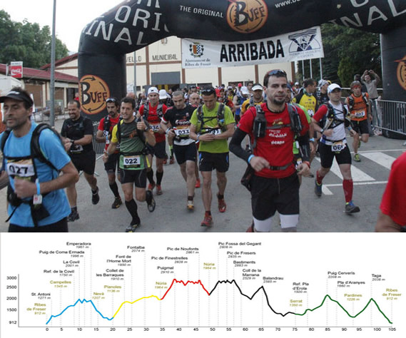 Résultats Utra Trail Els Bastions