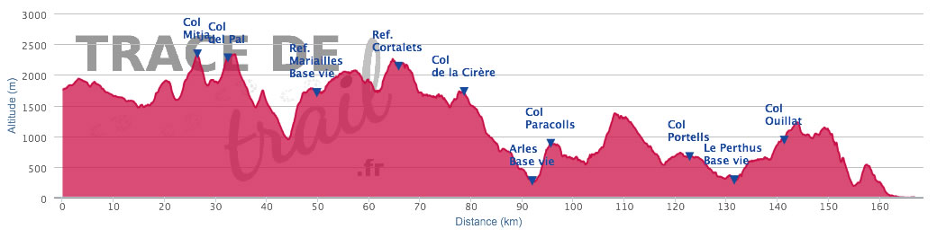 l’utra trail des 100 miles Sud de France 160 kms et 7500 m D+