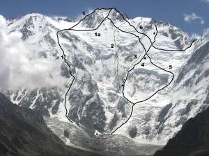 Diamir Face of Nanga Parbat. (1) Kinshofer Route (1962, original line). (1a) Line generally followed today. (2) Messner brothers 1970 descent route via Mummery Rib. (3) Messner 1978 descent route. (4) Slovenian 2011 ascent to upper southwest ridge. Bivouac sites marked. (5) Messner 1978 ascent route. (6) Upper section of 1976 Schell route (climbs Rupal Flank to Mazeno Col). There have been several variants to Schell route, e.g. in 1981 by Ronald Naar, who followed a higher traverse line to reach snowy section of ridge up and left from Slovenian high point. Viki Groselj, provided by Irena Mrak