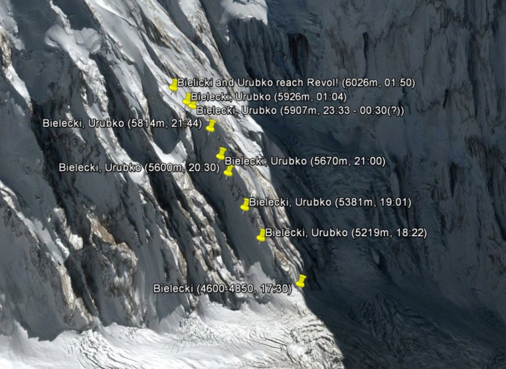 gps nanga parbat